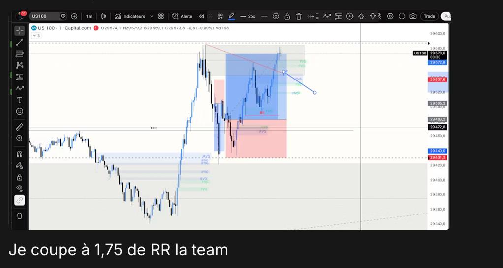 On coupe à 1,75 RR — partagé en direct pendant le live