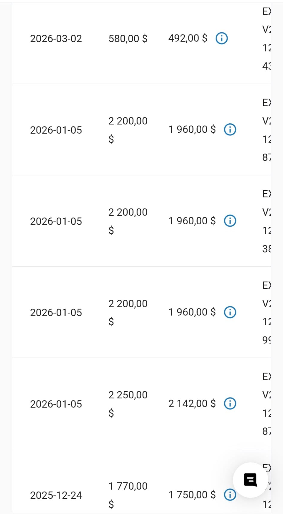 Théo — historique de ses payouts Topstep